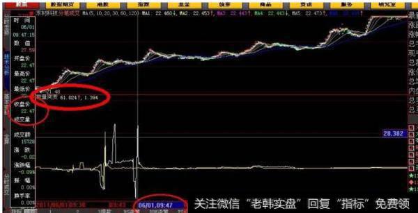 大智慧转强买入指标