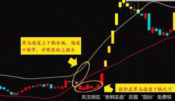 大智慧买卖指示指标