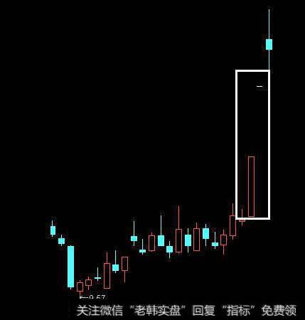 大智慧双买单卖指标