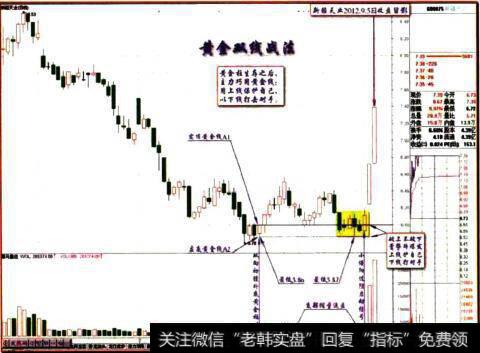 新疆天业2012.9.5日收盘留影