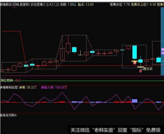 大智慧可信底部指标