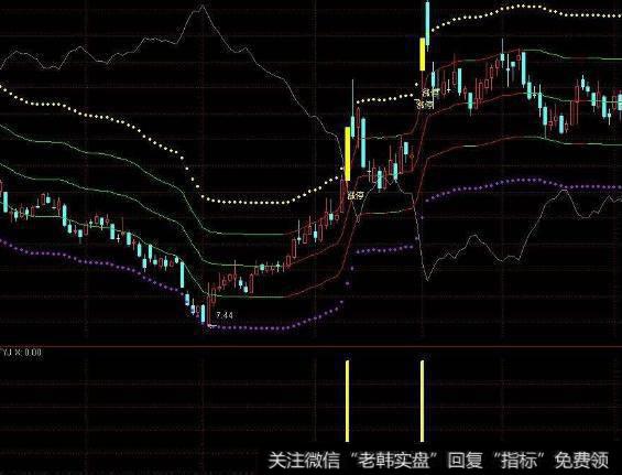 大智慧黄金坑2.0指标