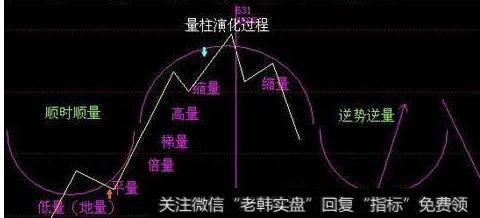 大智慧大黑马起步指标