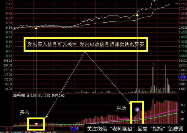 大智慧新炉架底战法<a href='/tongdaxin/286635.html'>选股指标</a>