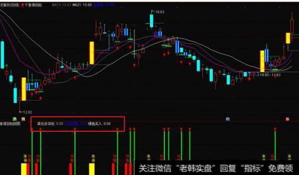 大智慧主力提前进入指标