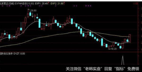 大智慧战车指标