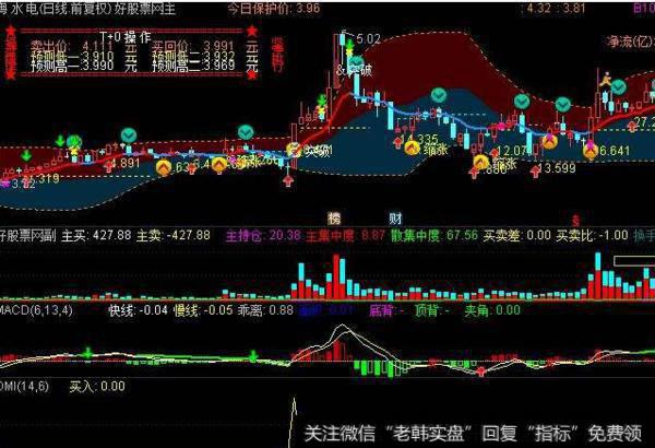 大智慧进攻撤退主图指标