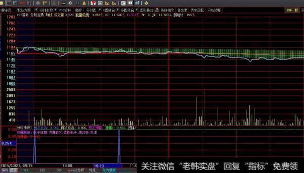 大智慧主升持仓指标