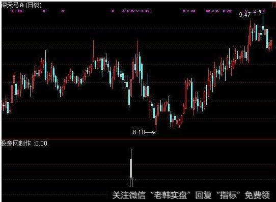 大智慧机构散户入场指标