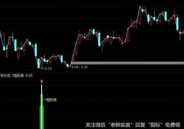 大智慧看清主力指标