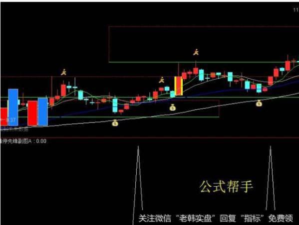 大智慧逐步追涨主图指标