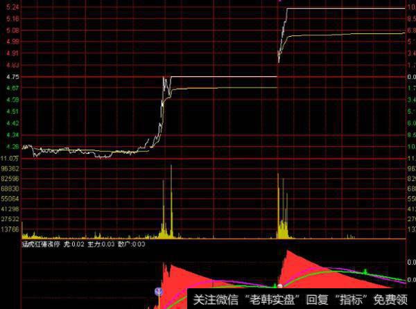 大智慧青丝断盘主图指标