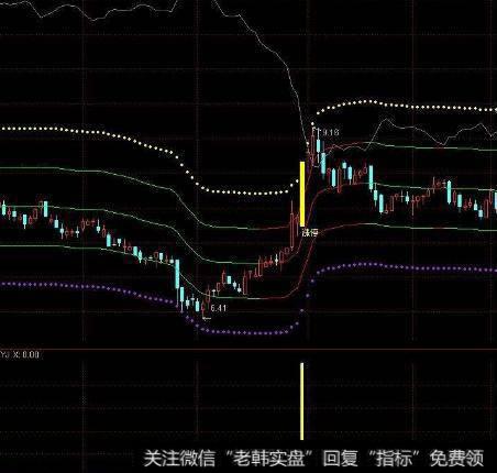 大智慧龙凤呈祥指标