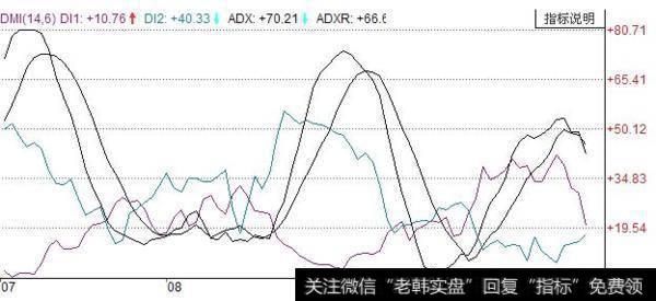 大智慧顶级黑马主图指标