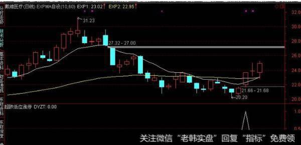 大智慧特佳卖点指标