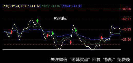 大智慧彩龙K线主图指标