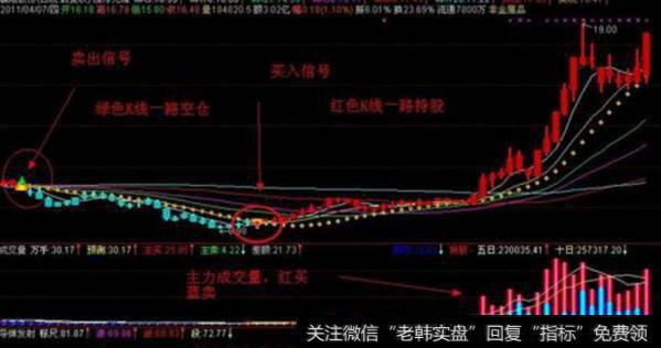 大智慧获利之王指标