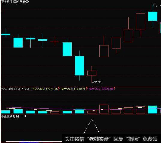 大智慧黄金波段主图指标