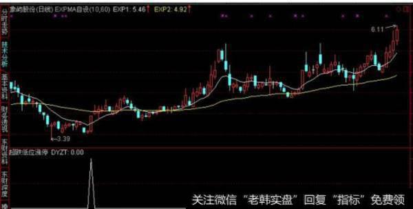 大智慧主力进场加仓指标