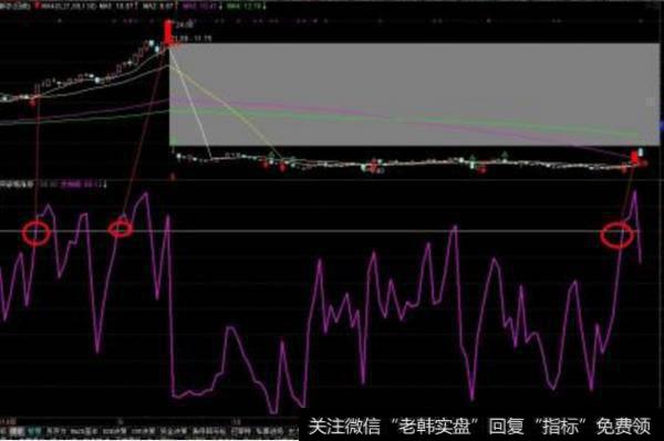 大智慧股神指标