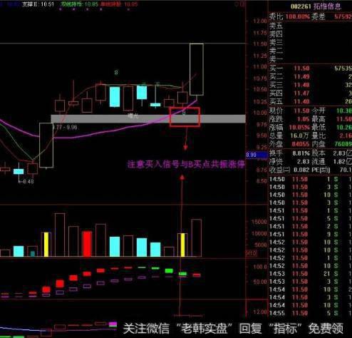 大智慧连续回调<a href='/tongdaxin/286635.html'>选股指标</a>