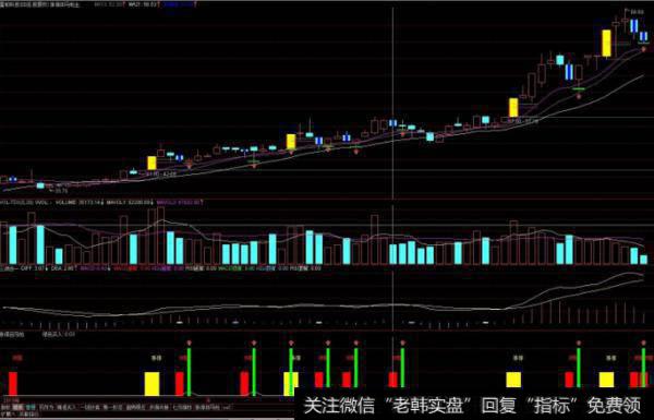 大智慧买入卖出提示主图指标