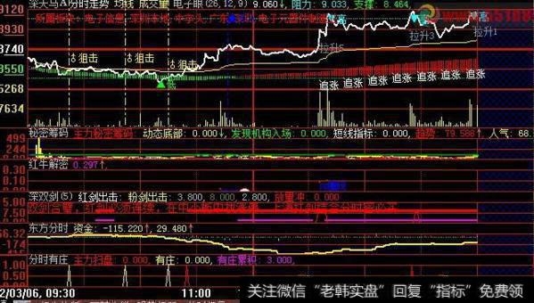 大智慧百万财梦主图指标