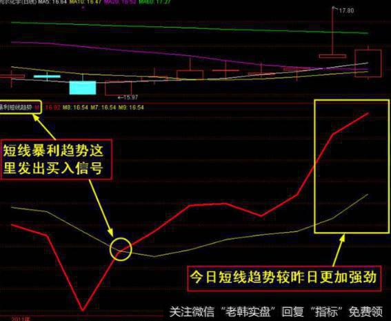 大智慧波段稳赚指标