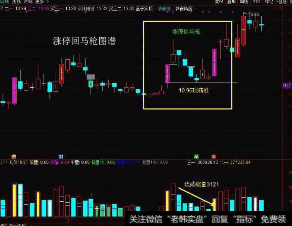 大智慧红十天主图指标