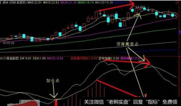 大智慧长短皆准指标