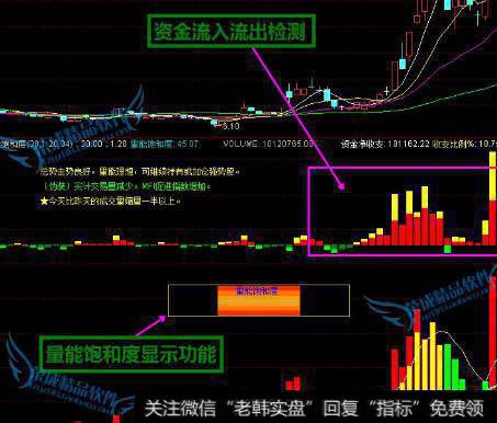 大智慧庄家行踪黄金版指标