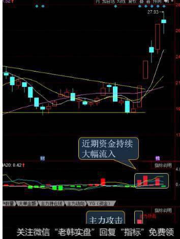 大智慧大小周期布林主图指标