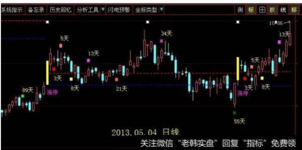 大智慧成交预测指标