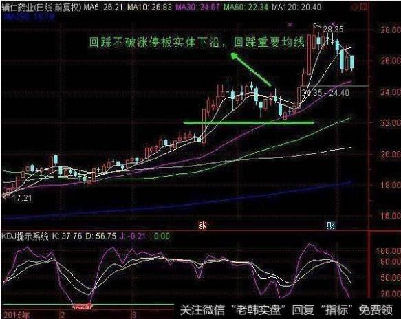 大智慧波段神器主图指标