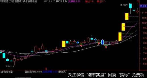 大智慧判断顶部主图指标