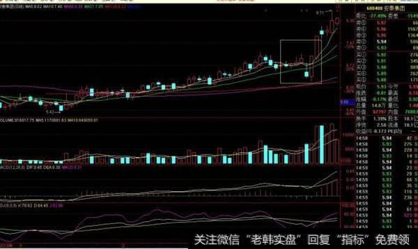 大智慧神奇双线指标