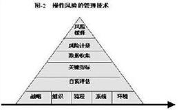 如何理解风险管理的哲学？风险管理的哲学有什么？