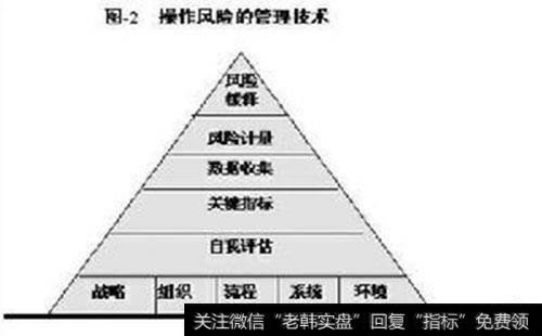 如何理解风险管理的哲学？风险管理的哲学有什么？