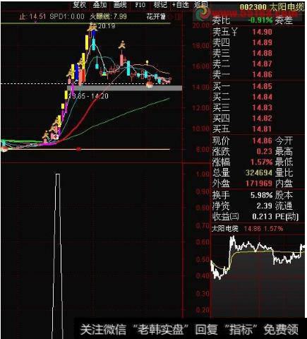 大智慧再起一波<a href='/tongdaxin/286635.html'>选股指标</a>