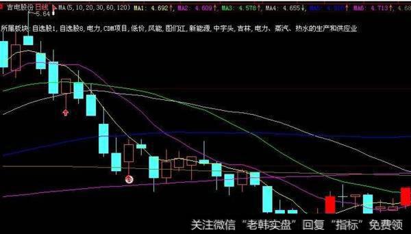 大智慧波浪买卖主图指标