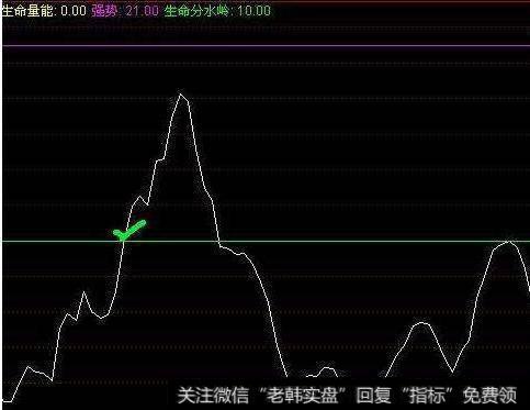 大智慧生金主图指标