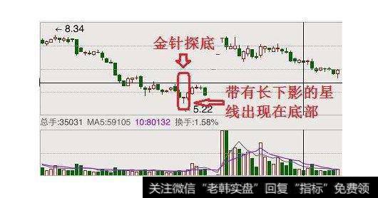 大智慧庄家红了指标