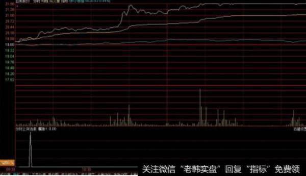 大智慧共震点主图指标