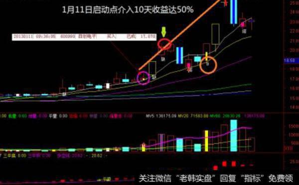 大智慧野芯专线制胜主图指标