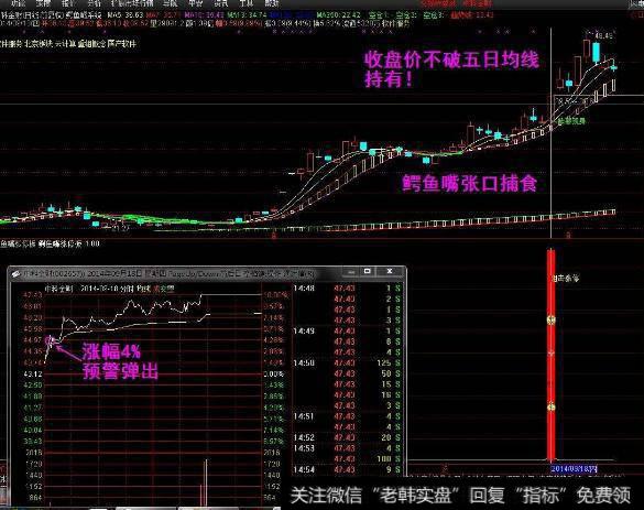 大智慧强股追踪指标