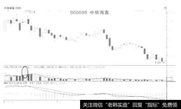 如何识破庄家骗术的看盘技巧？ 识破庄家骗术的看盘技巧有哪些？