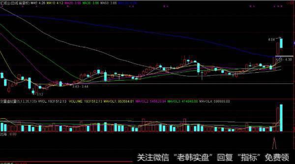 大智慧攻击涨停指标