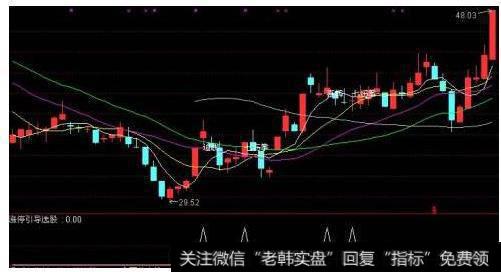 大智慧烧香拜佛指标