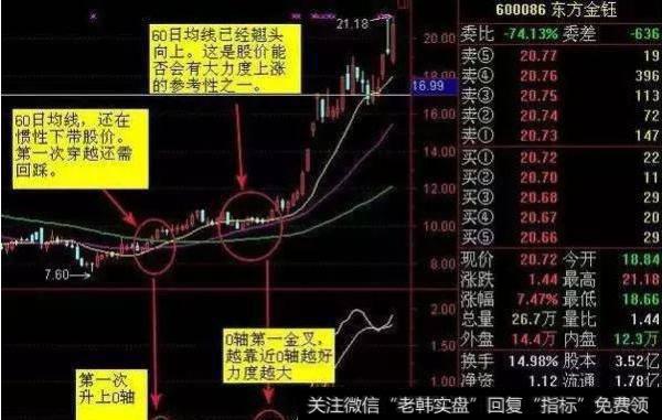 大智慧阻击主力分时指标