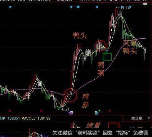 大智慧金点涨停分时指标